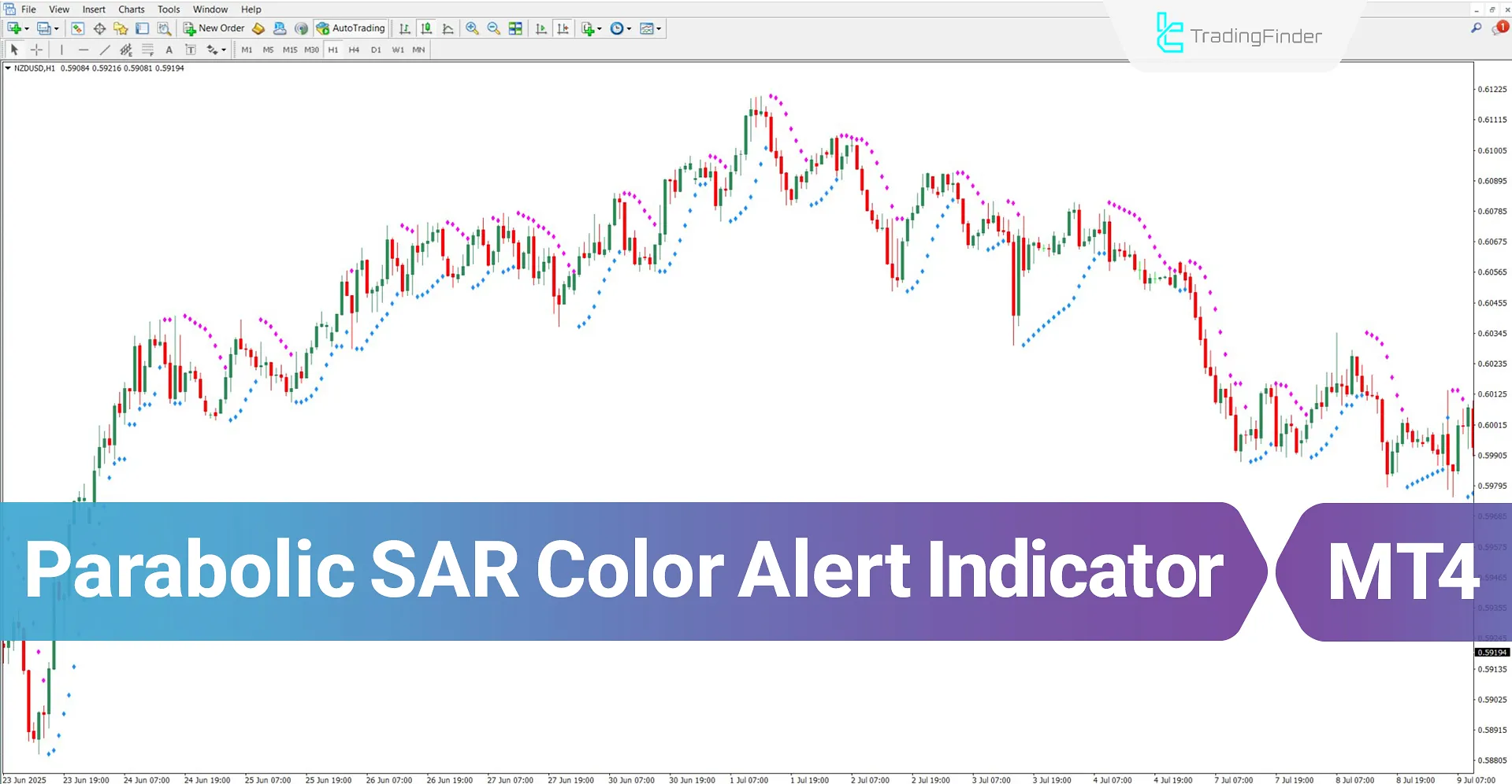 Parabolic SAR Color Alert Indicator for MT4 Download – Free – [TradingFinder]