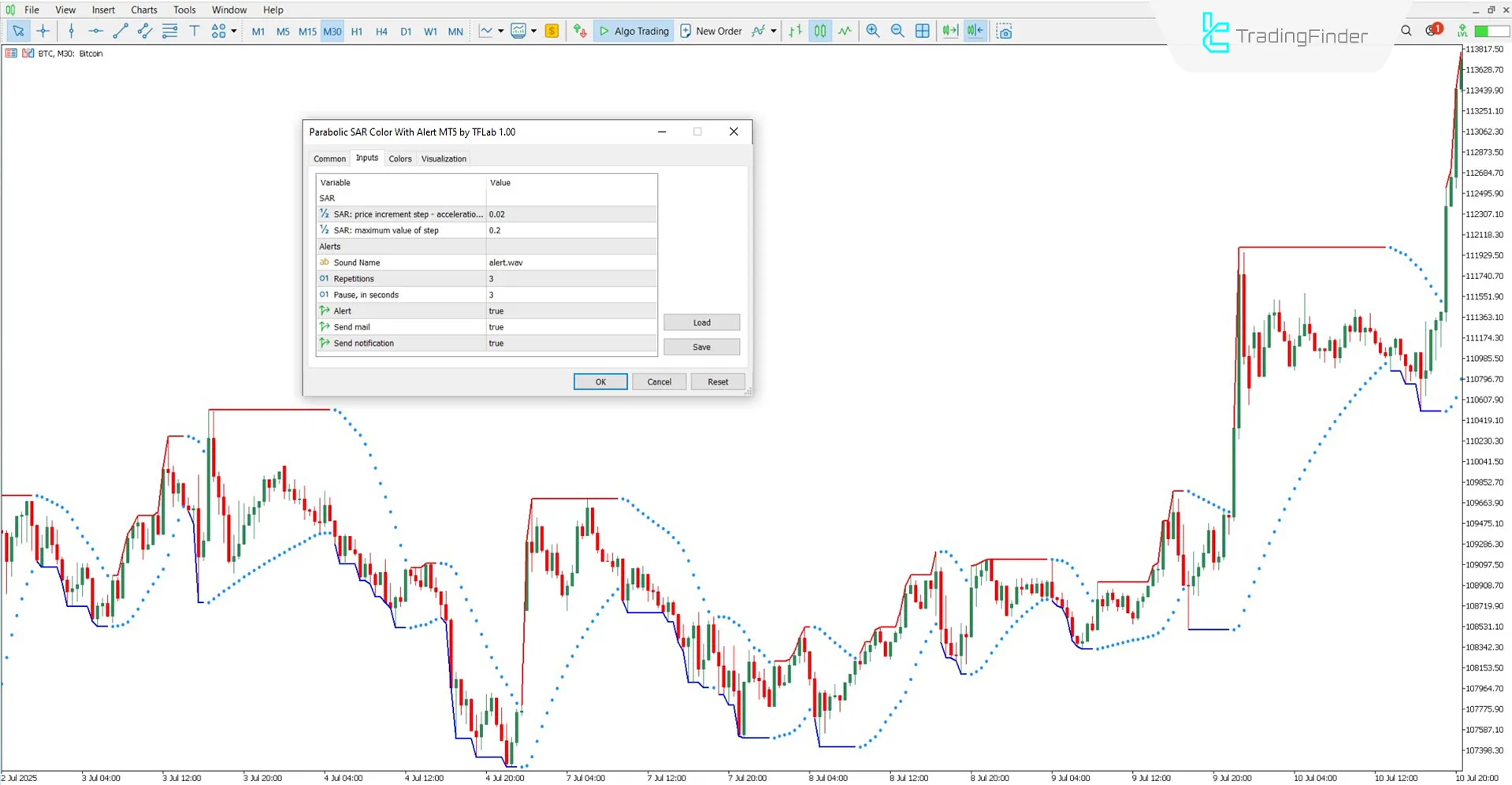 Parabolic SAR Color Alert Indicator for MT5 Download – Free – [TradingFinder] 3