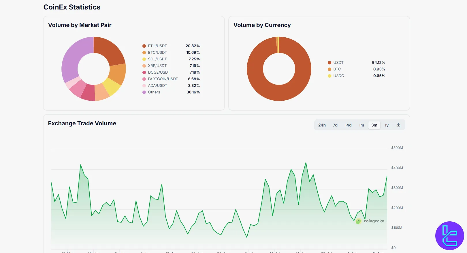CoinEx trading volume