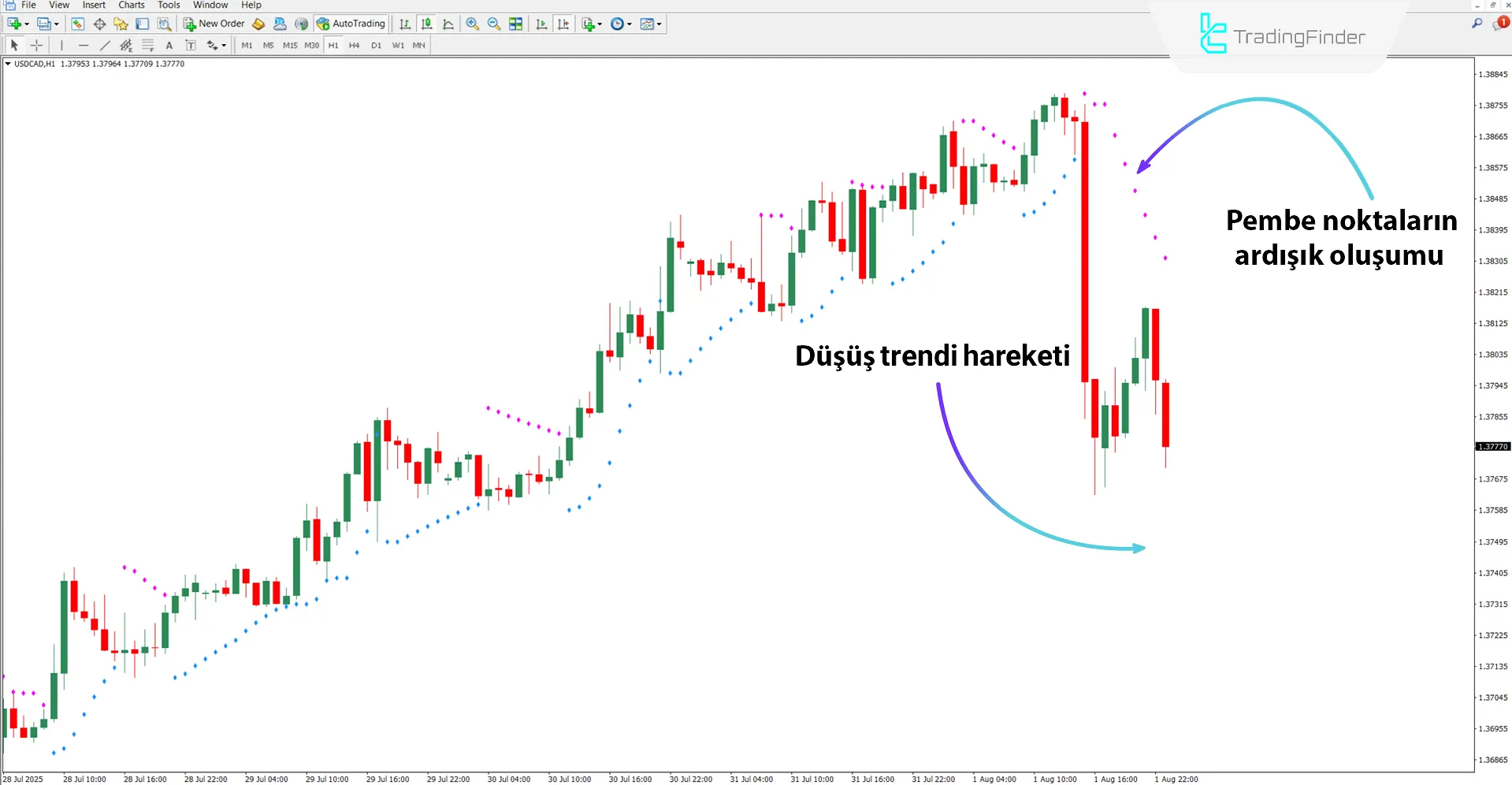 Parabolik SAR Renkli Uyarı Göstergesi MT4 İndir – Ücretsiz – [TradingFinder] 2