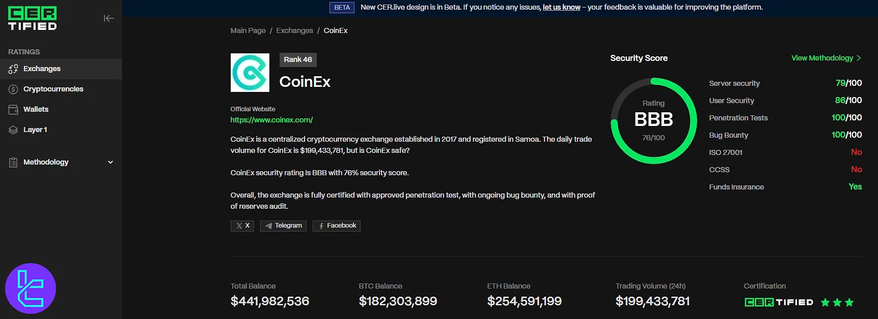 CoinEx security score