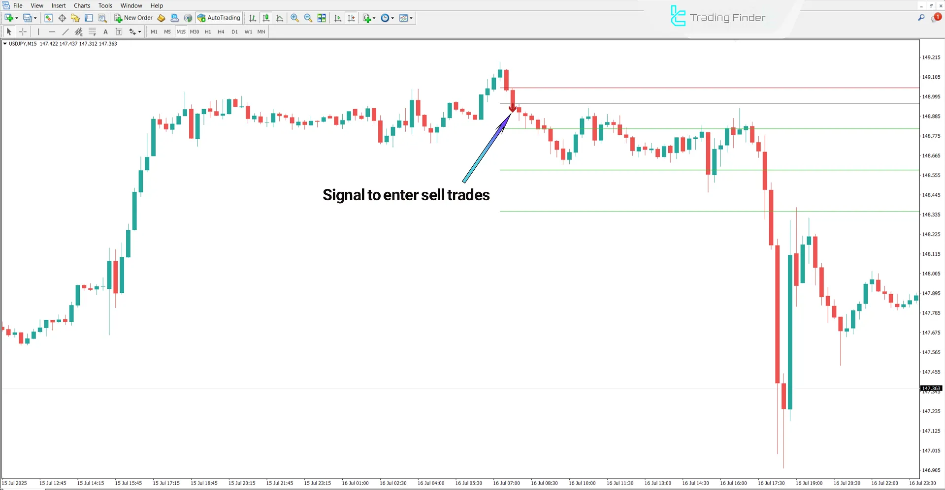 Gann Made Easy Indicator for MetaTrader 4 – Free Download [TradingFinder] 2