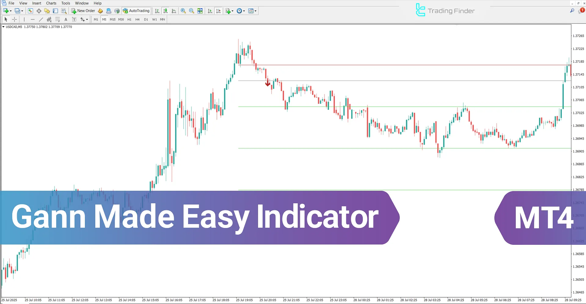 Gann Made Easy Indicator for MetaTrader 4 – Free Download [TradingFinder]