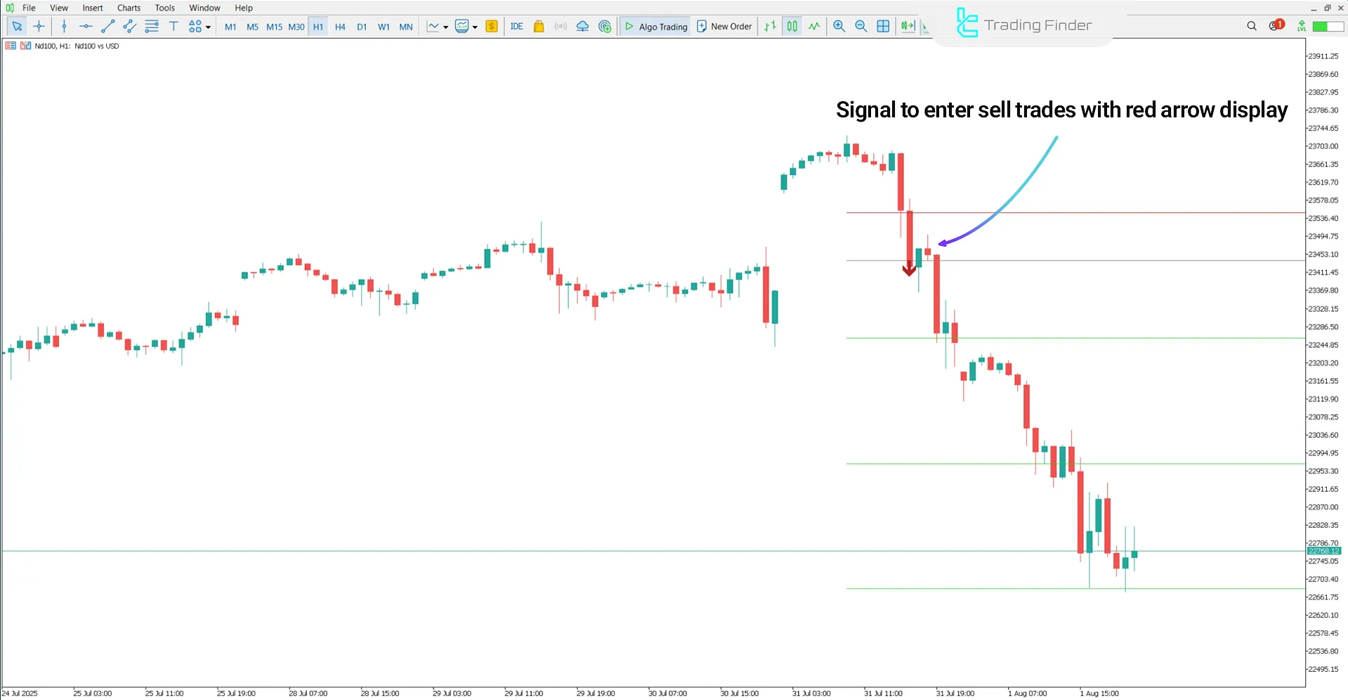 Gann Made Easy Indicator for MetaTrader 5 – Free Download [TradingFinder] 2