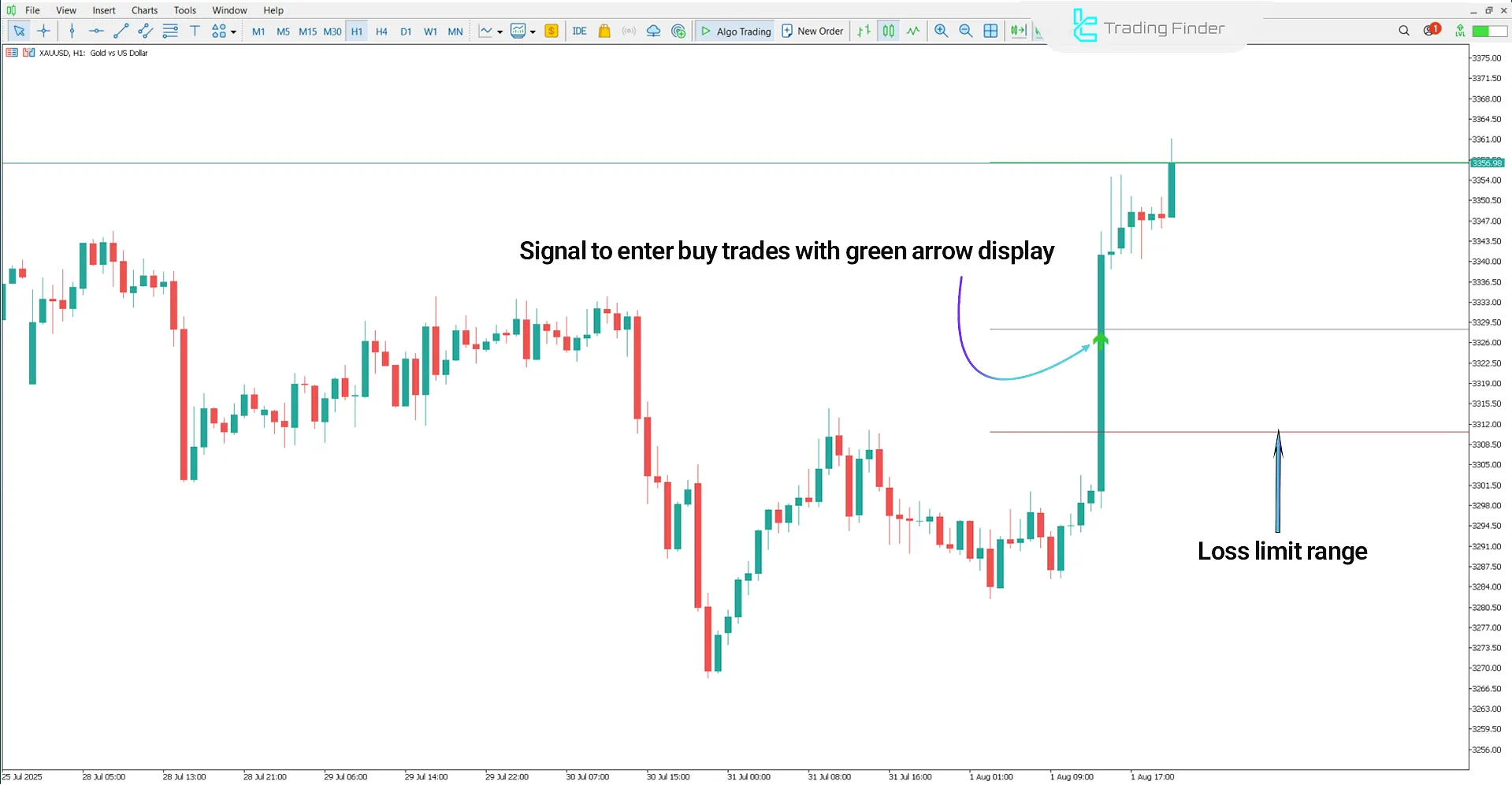 Gann Made Easy Indicator for MetaTrader 5 – Free Download [TradingFinder] 1