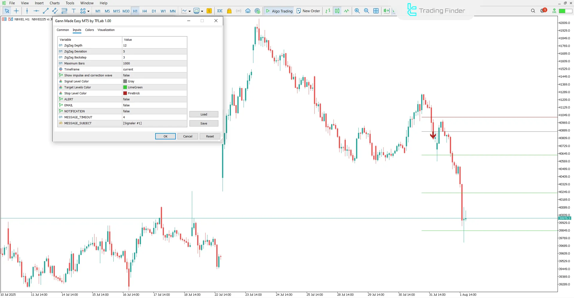 Gann Made Easy Indicator for MetaTrader 5 – Free Download [TradingFinder] 3