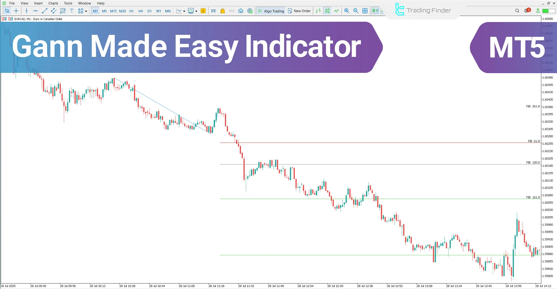 Gann Made Easy Indicator for MetaTrader 5 – Free Download [TradingFinder]