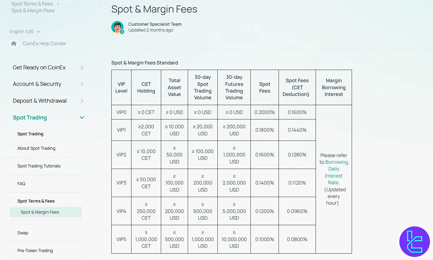 CoinEX Fees