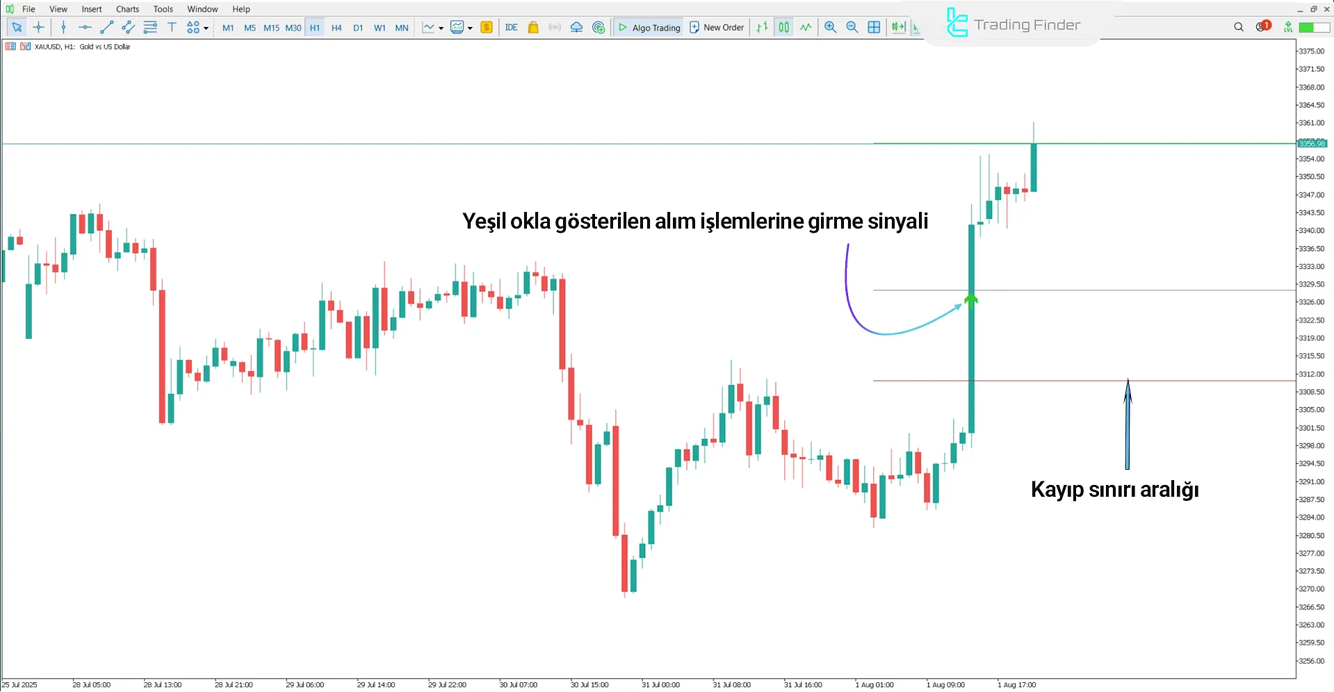 Gann Made Easy Göstergesi MetaTrader 5 için – Ücretsiz İndirme [TradingFinder] 1