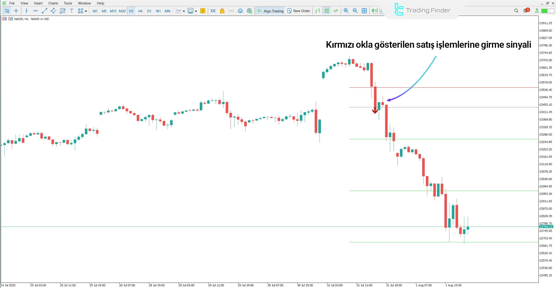 Gann Made Easy Göstergesi MetaTrader 5 için – Ücretsiz İndirme [TradingFinder] 2