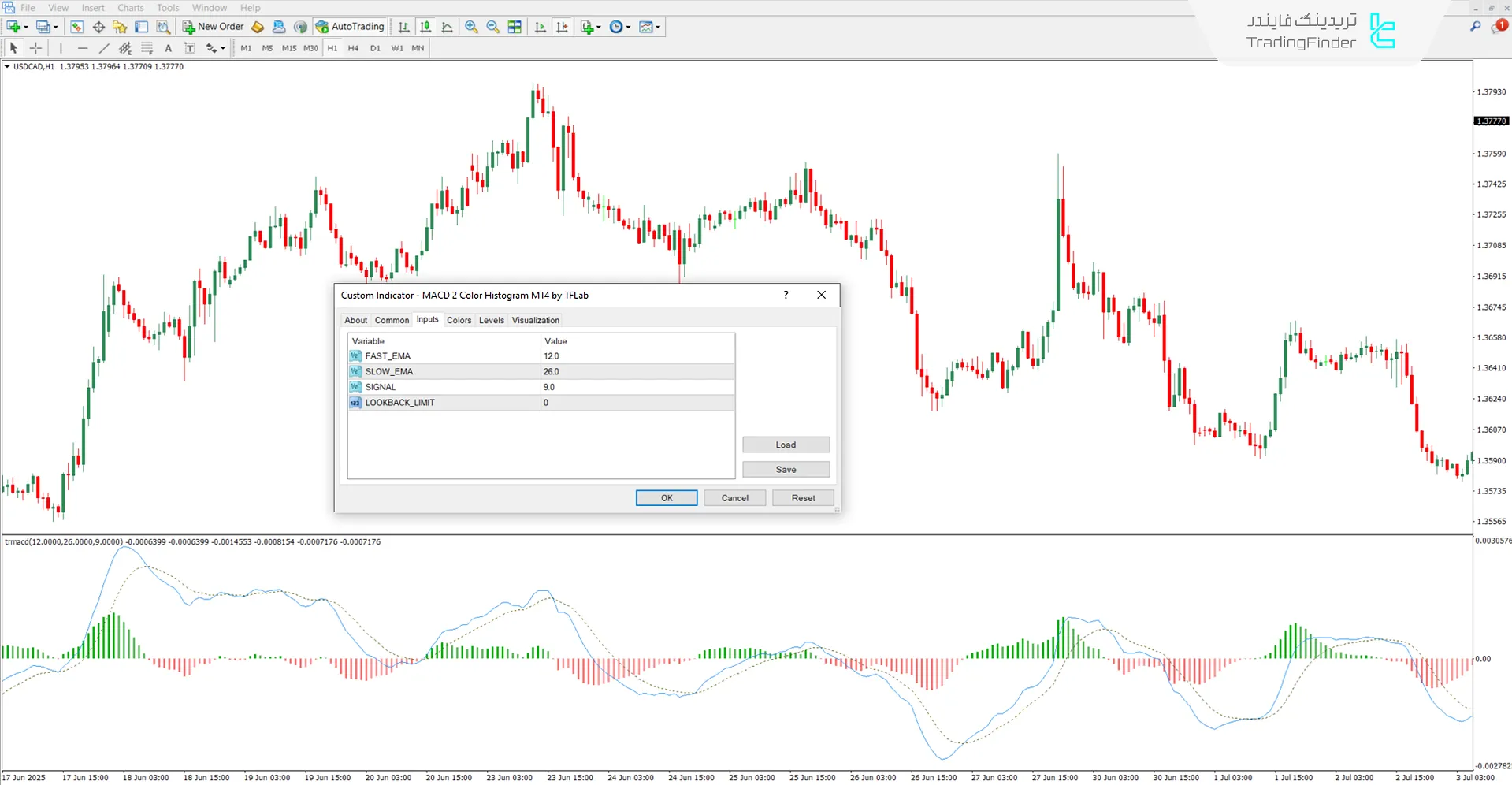دانلود اندیکاتور هیستوگرام مکدی دو رنگ برای متاتریدر 4 - رایگان 3