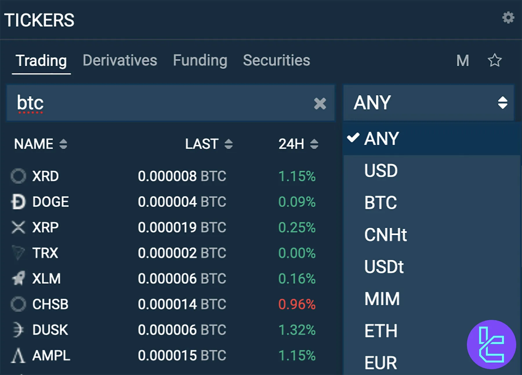 Selecting BTC/USDT from the Bitfinex Tickers box