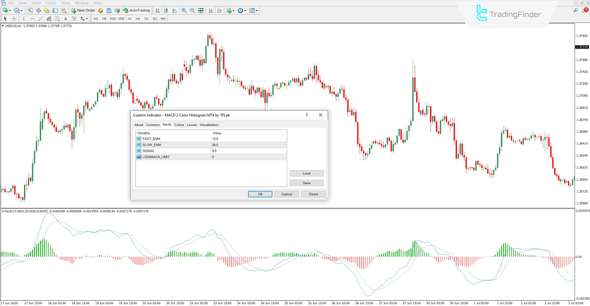 MACD 2 Color Histogram Indicator MT4 Download – Free – [TradingFinder] 3