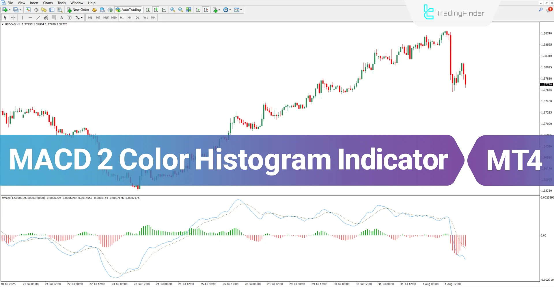 MACD 2 Color Histogram Indicator MT4 Download – Free – [TradingFinder]
