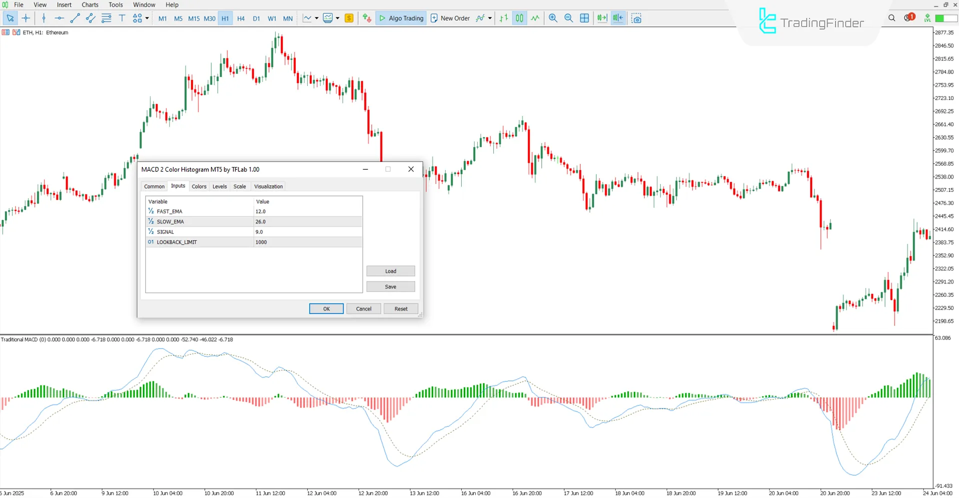 MACD 2 Color Histogram Indicator MT5 Download – Free – [TradingFinder] 3