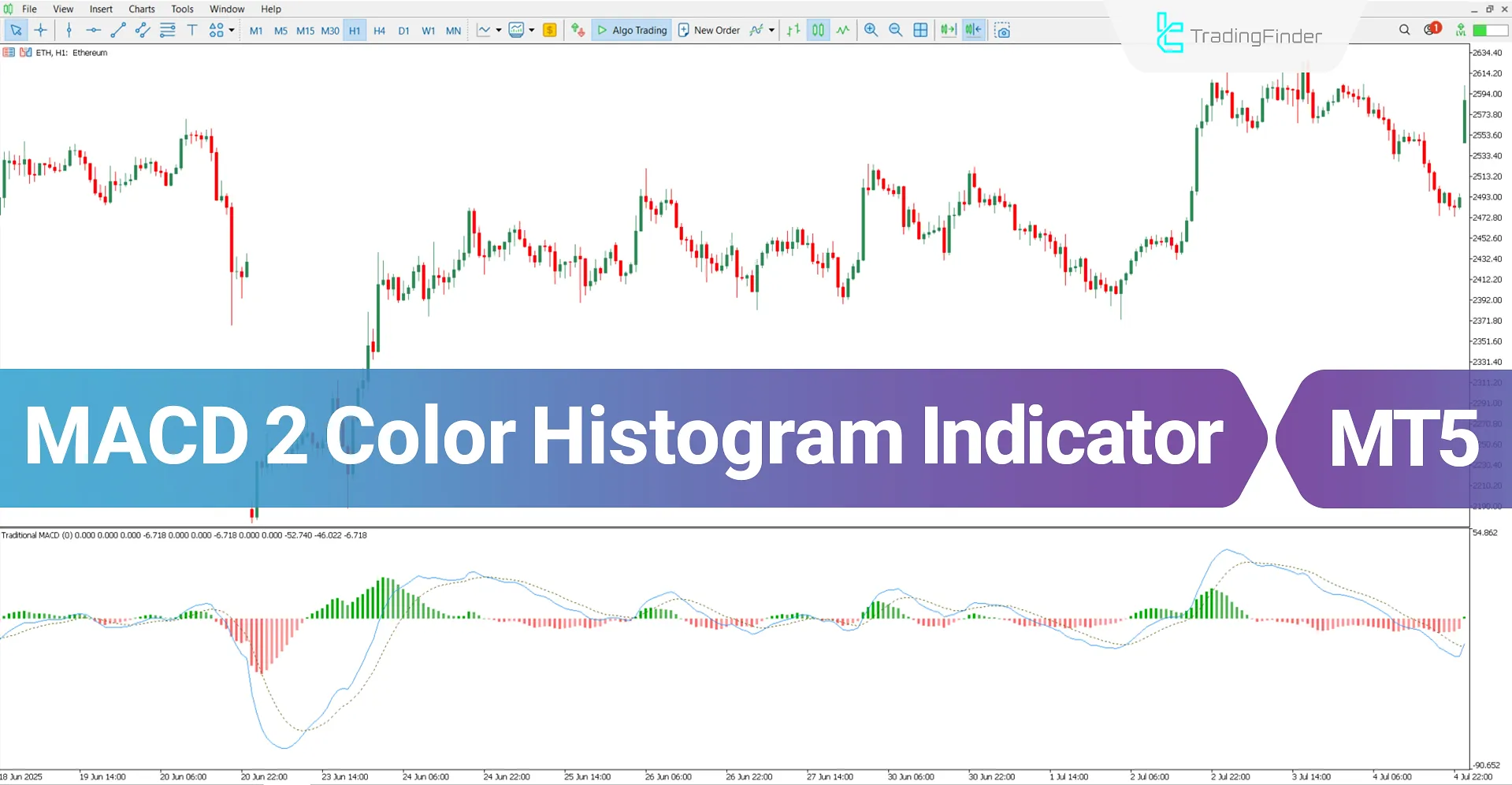 MACD 2 Color Histogram Indicator MT5 Download – Free – [TradingFinder]