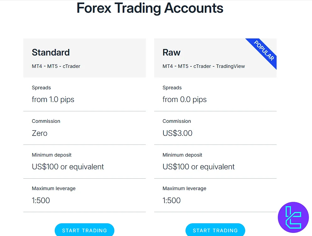 Account types overview page on the FP Markets website