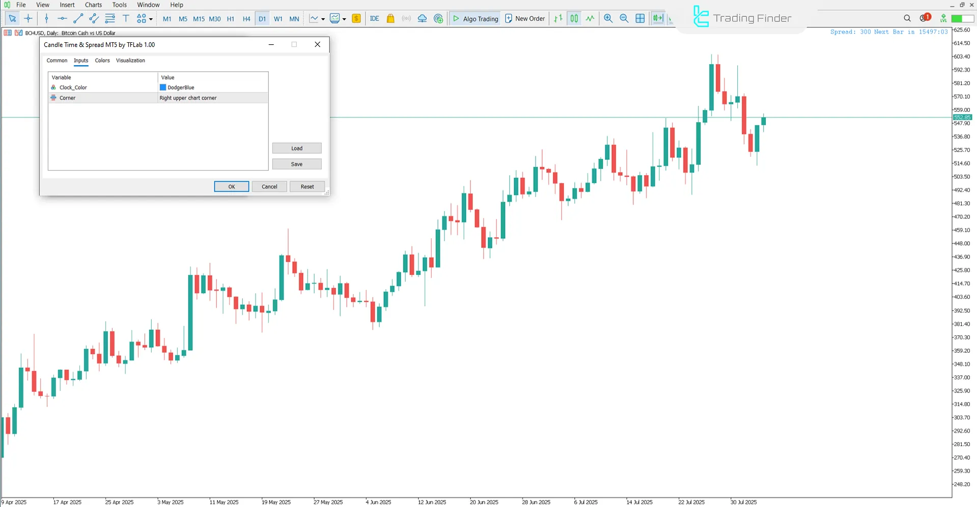 Candle Time and Spread Indicator for MetaTrader 5 – Free Download [TFlab] 2