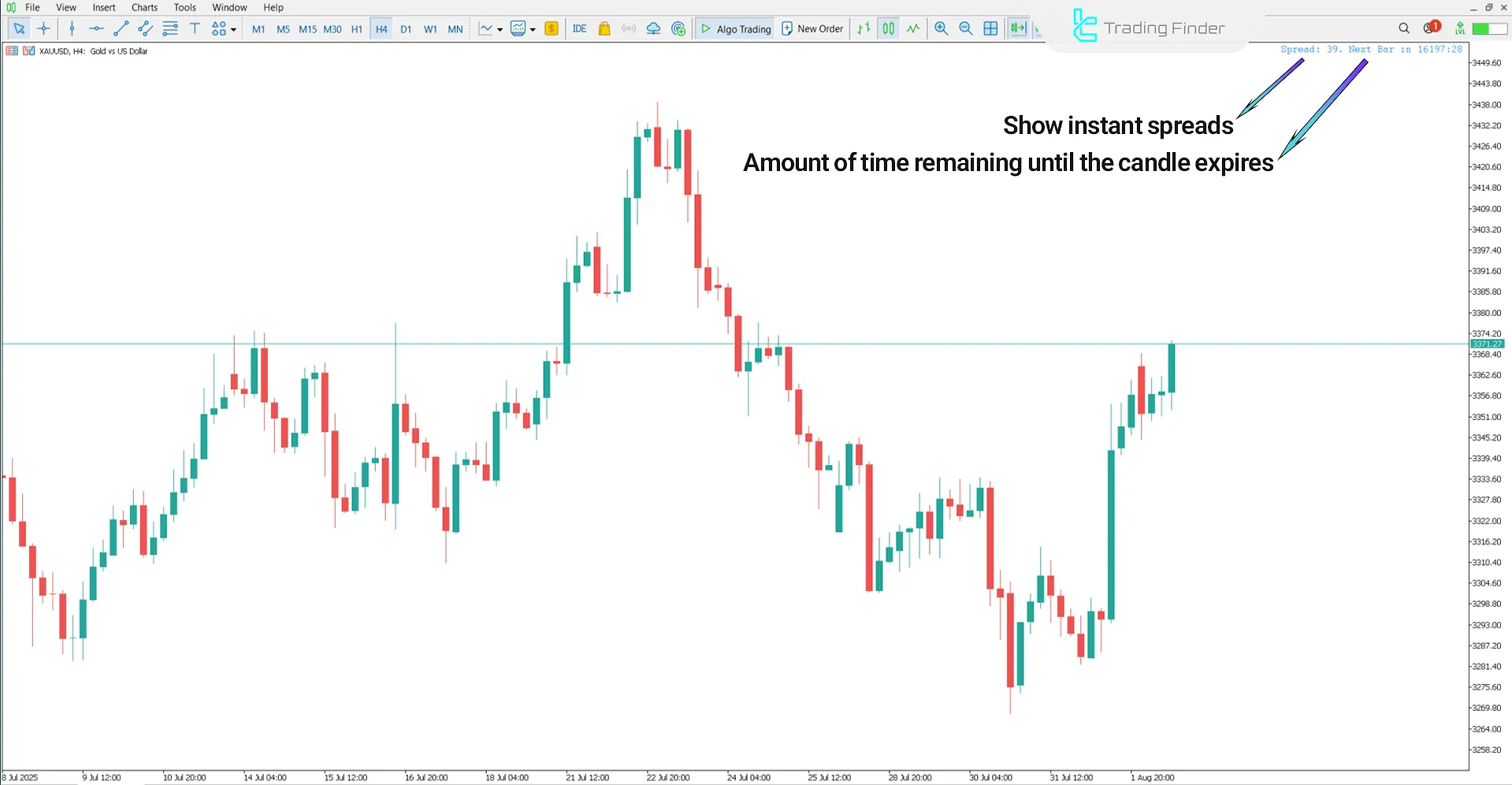 Candle Time and Spread Indicator for MetaTrader 5 – Free Download [TFlab] 1