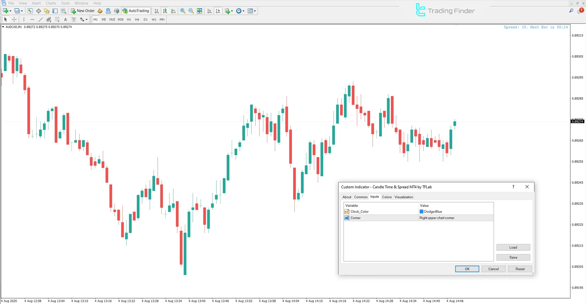 Candle Time and Spread Göstergesi MT4 için – Ücretsiz İndir [TFlab] 2