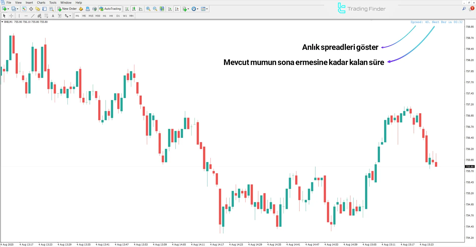 Candle Time and Spread Göstergesi MT4 için – Ücretsiz İndir [TFlab] 1