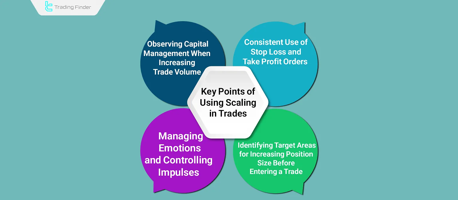 Key points in using scaling in trading
