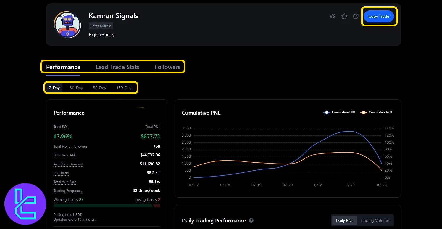 MEXC lead trader detailed performance profile via the social trading panel