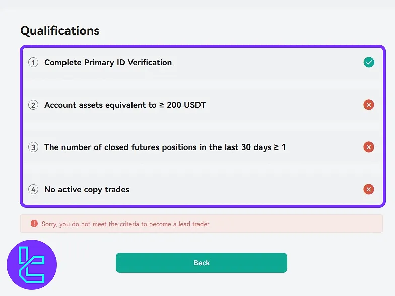 CoinEx mirror trading lead trader qualifications checklist