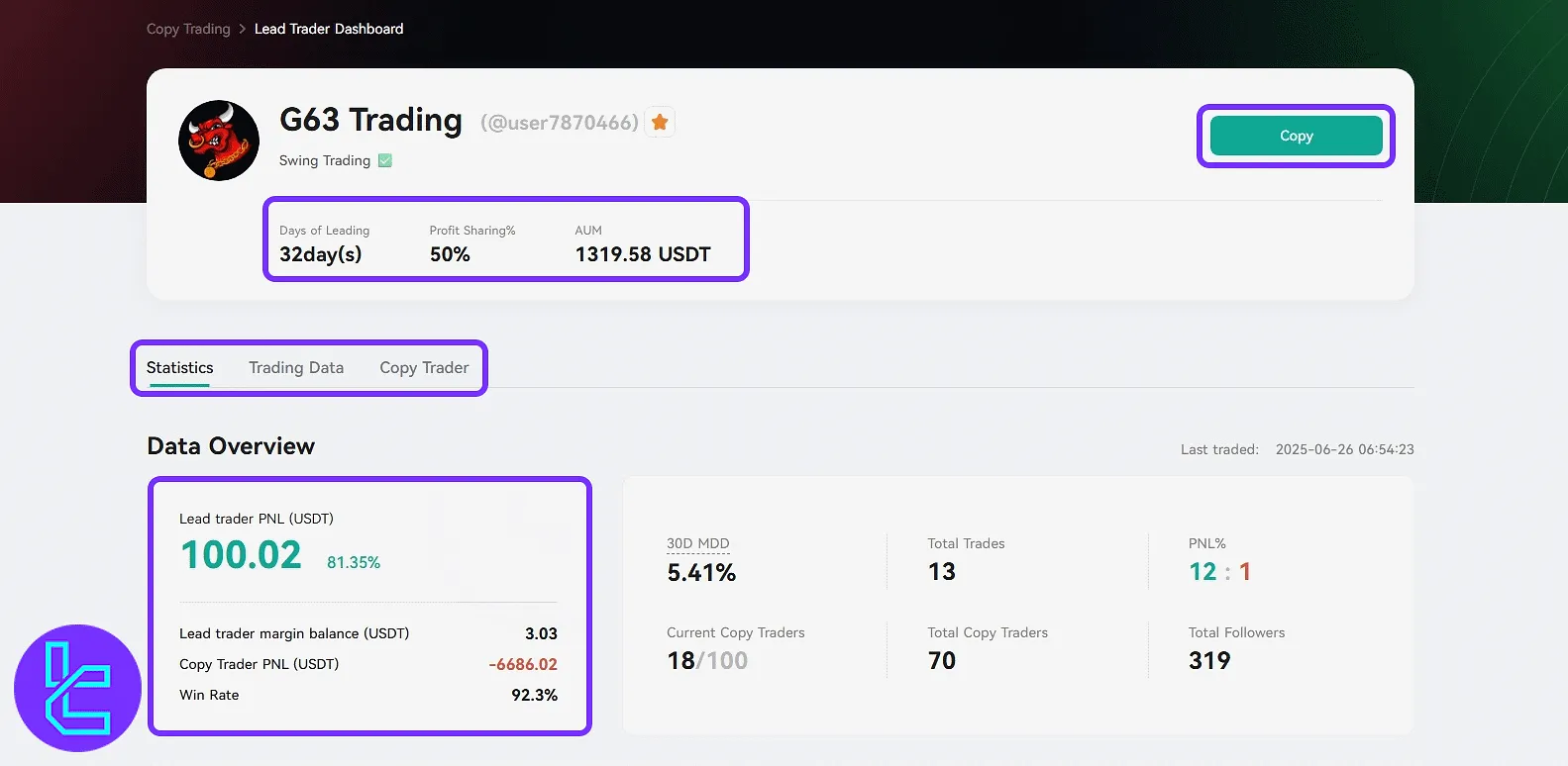 CoinEx lead trader profile with performance analytics and Copy button