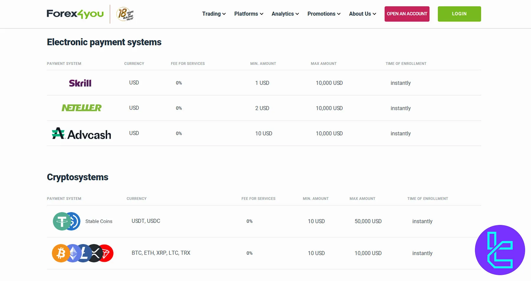 Markets4you Deposit & Withdrawal