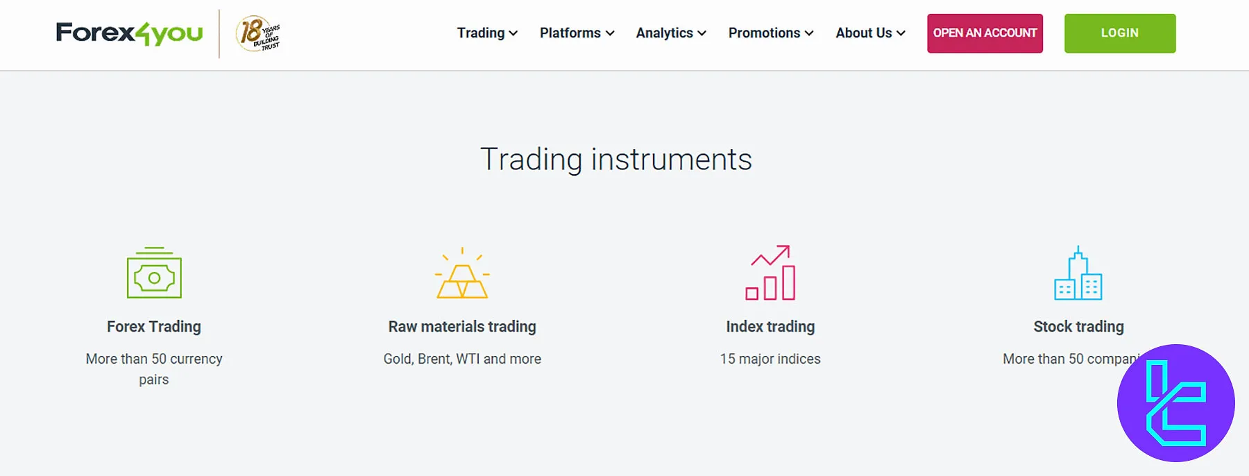 Markets4you Trading Markets