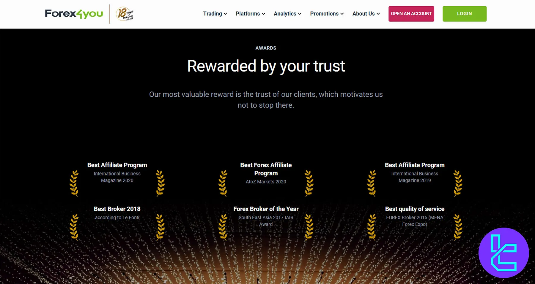 Markets4you Global Awards