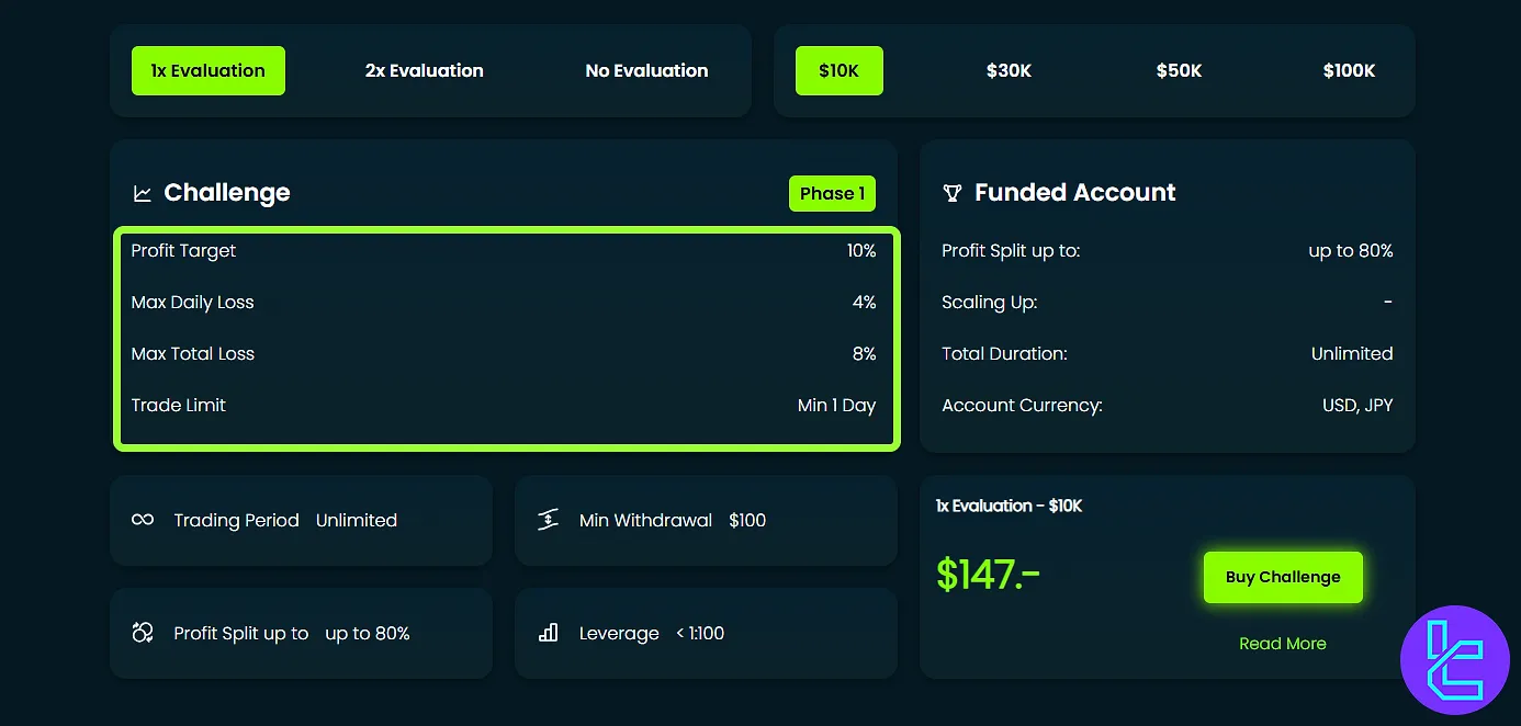 Trading Cult evaluation rules