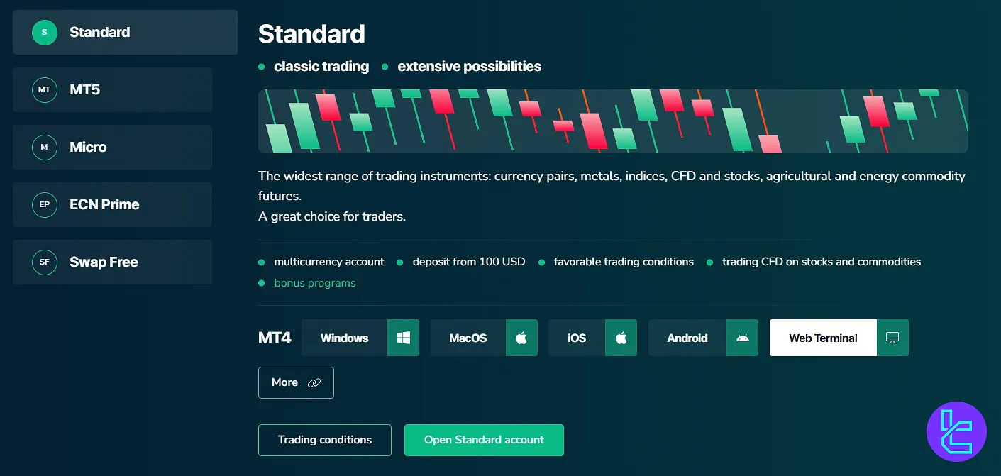 Grand Capital real accounts