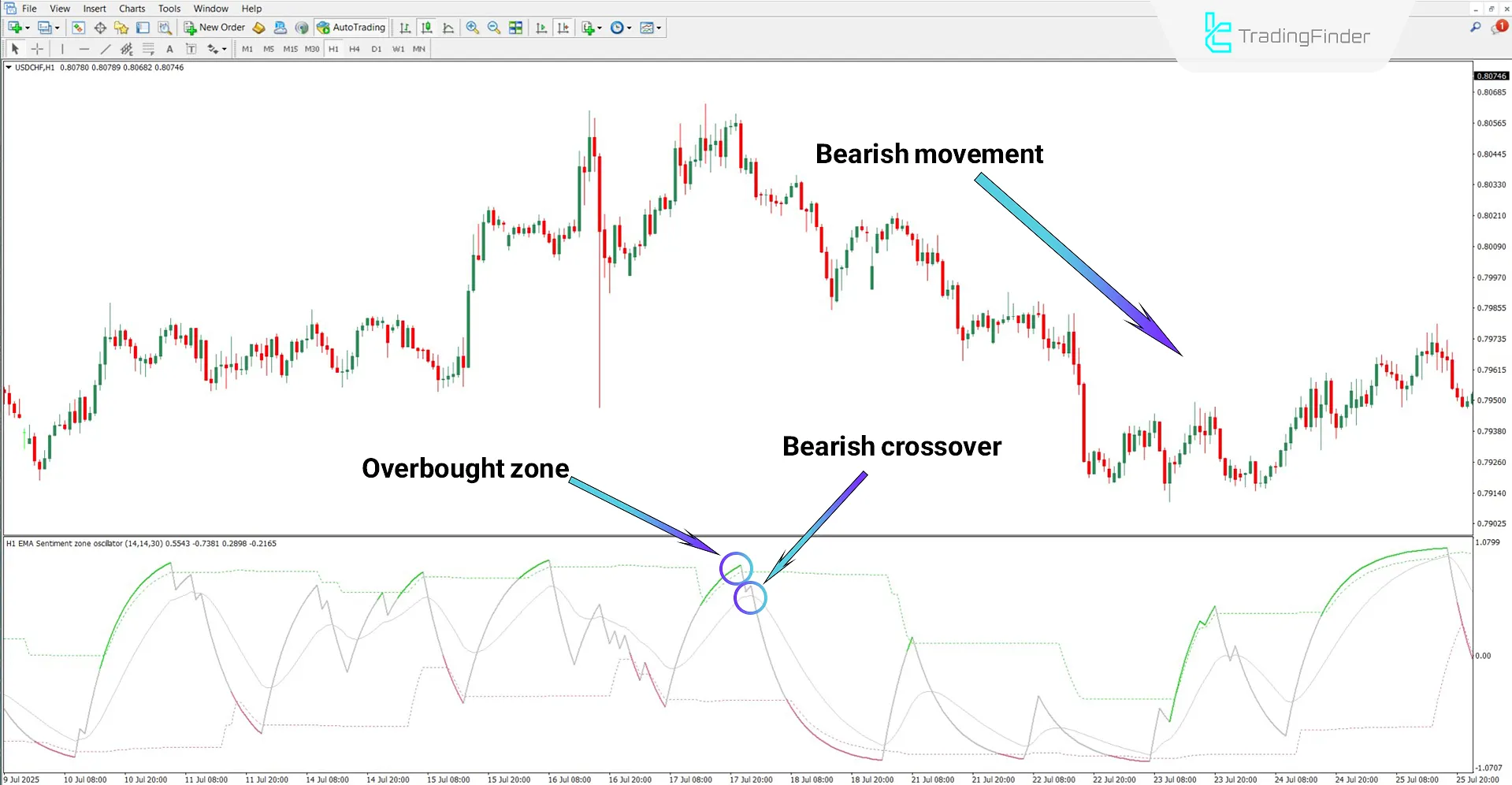 Sentiment Ratio Oscillator for MT4 Download – Free – [TradingFinder] 2