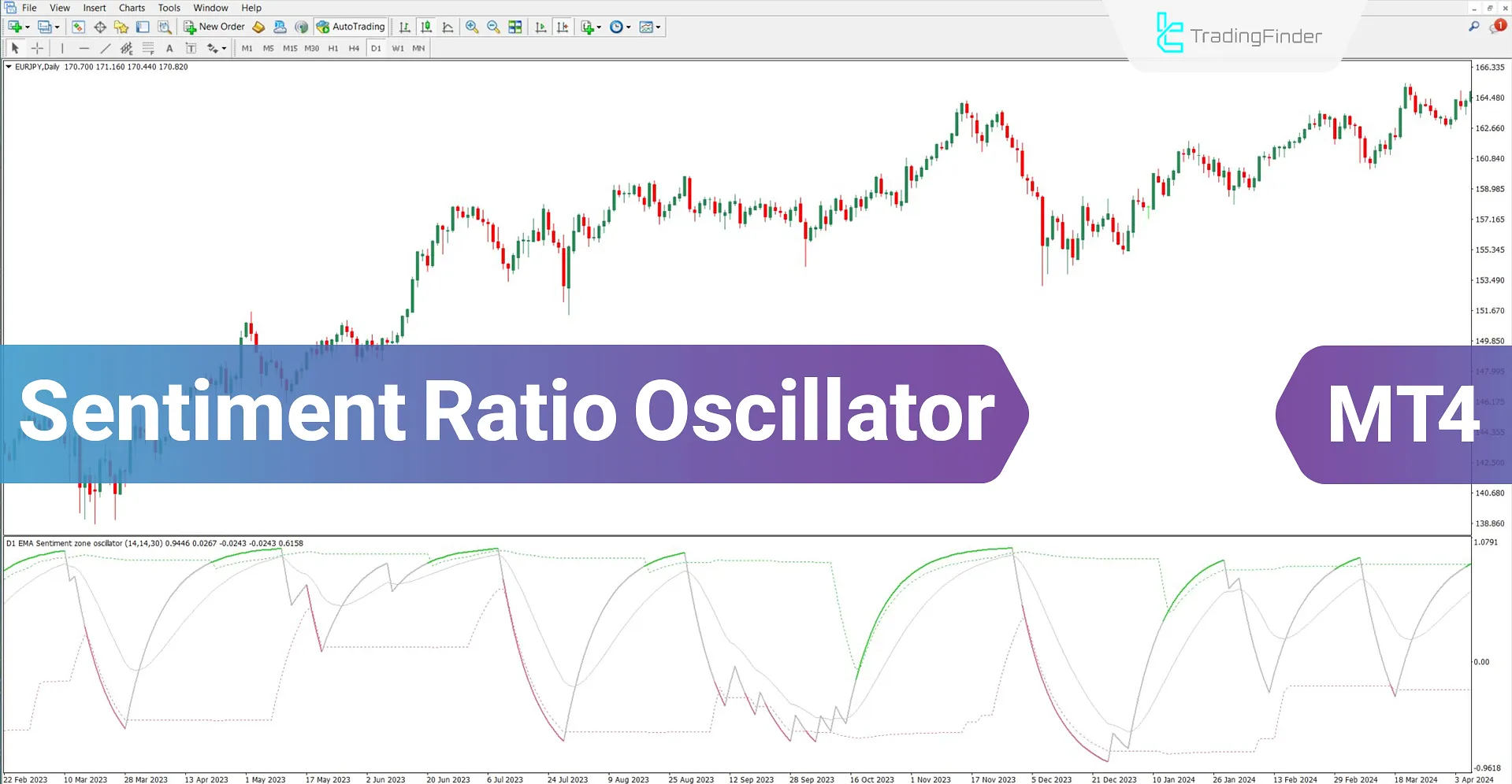 Sentiment Ratio Oscillator for MT4 Download – Free – [TradingFinder]