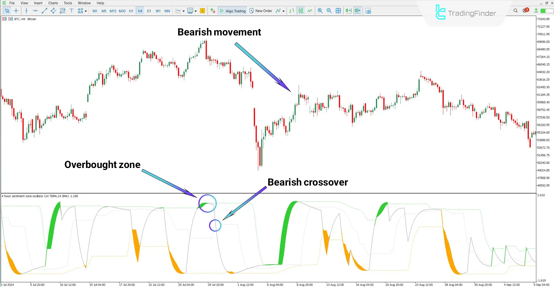 Sentiment Ratio Oscillator for MT5 Download – Free – [TradingFinder] 2