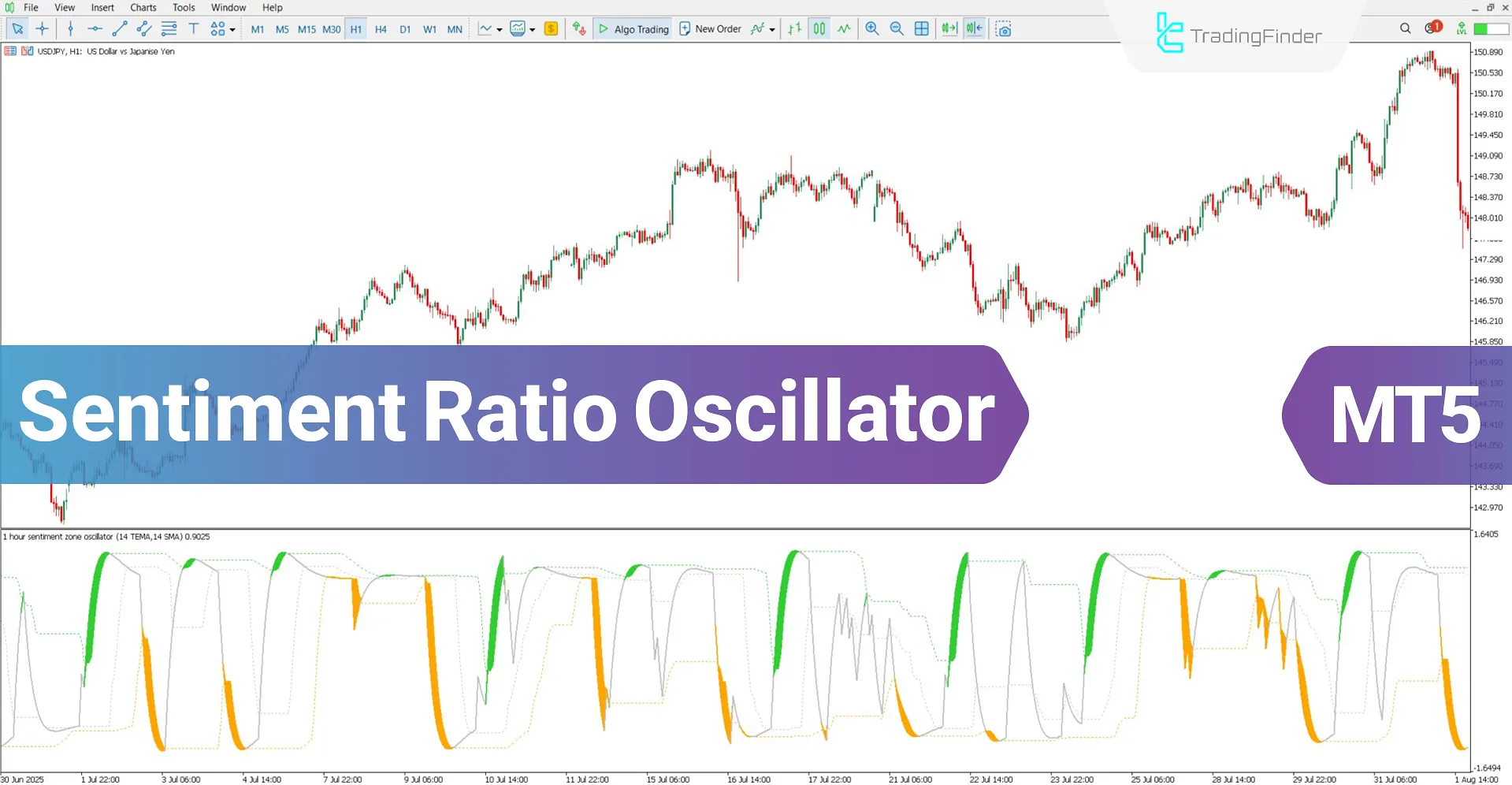 Sentiment Ratio Oscillator for MT5 Download – Free – [TradingFinder]