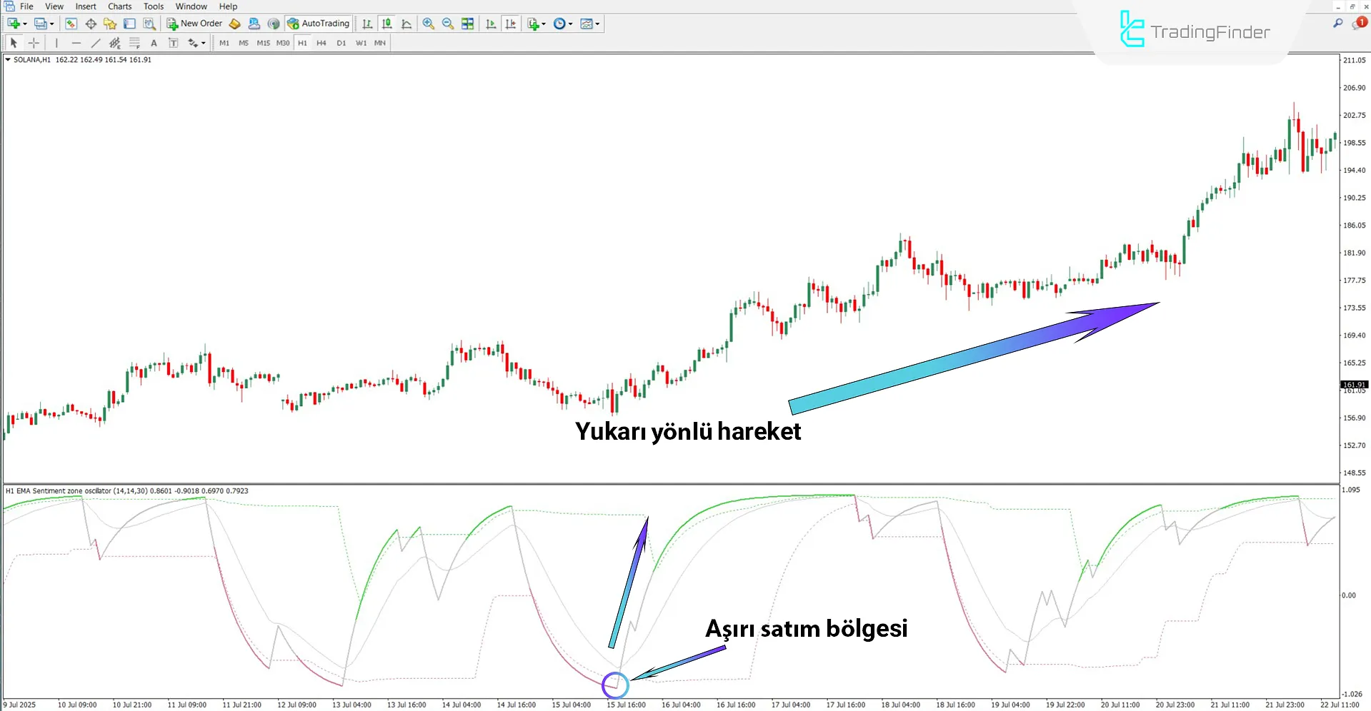 Sentiment Ratio Osilatörü MT4 için indir – Ücretsiz – [TradingFinder] 1