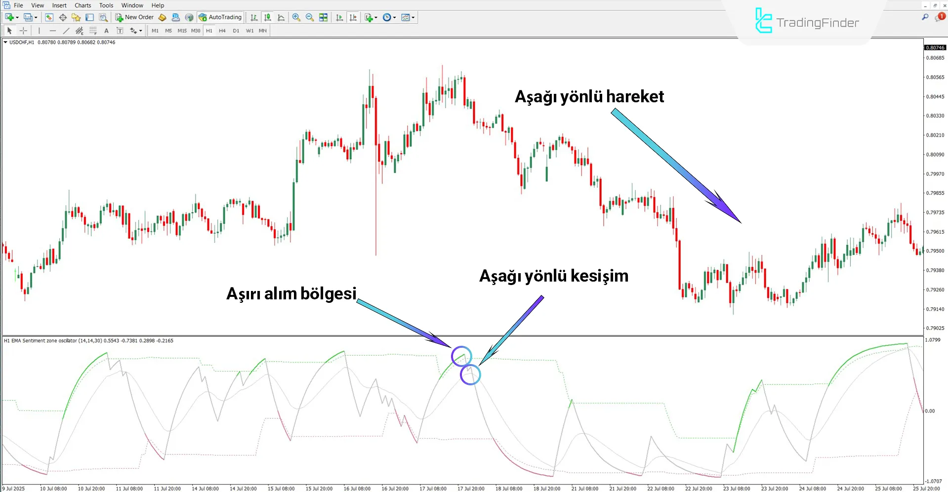 Sentiment Ratio Osilatörü MT4 için indir – Ücretsiz – [TradingFinder] 2