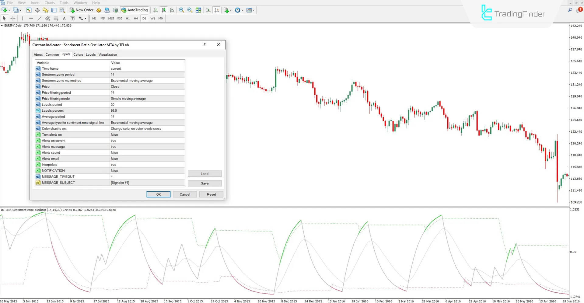 Sentiment Ratio Osilatörü MT4 için indir – Ücretsiz – [TradingFinder] 3