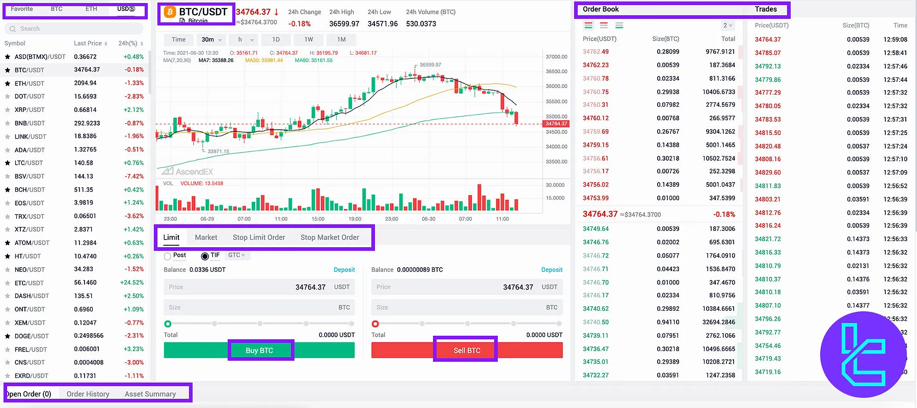 AscendEX Trading Panel
