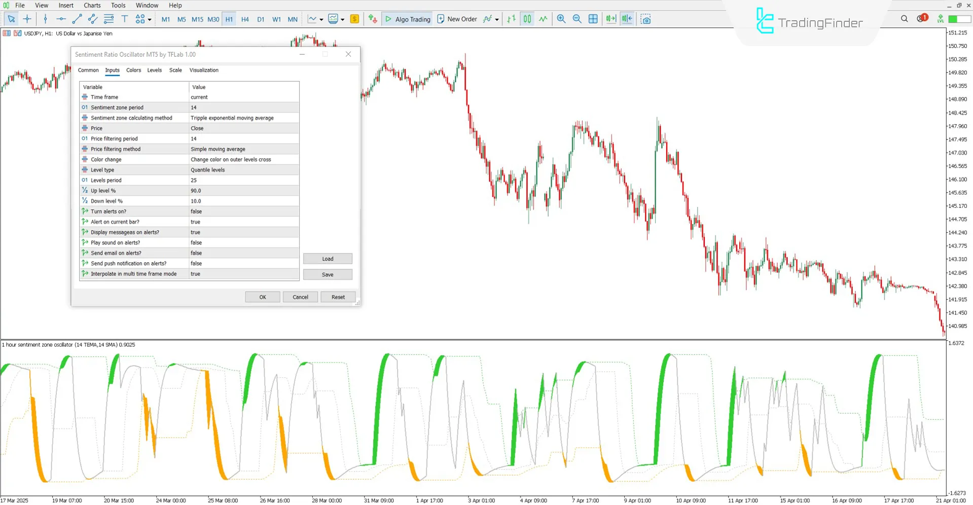 Sentiment Ratio Osilatörü MT5 için indir – Ücretsiz – [TradingFinder] 3