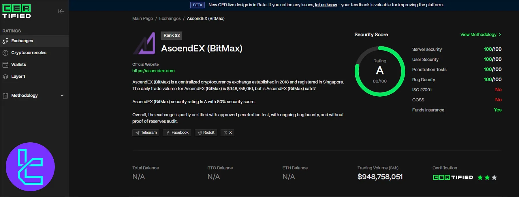 AscendEX Security Ranking