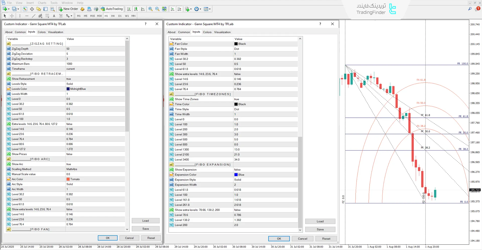 تصویر تنظیمات اندیکاتور Gann Square