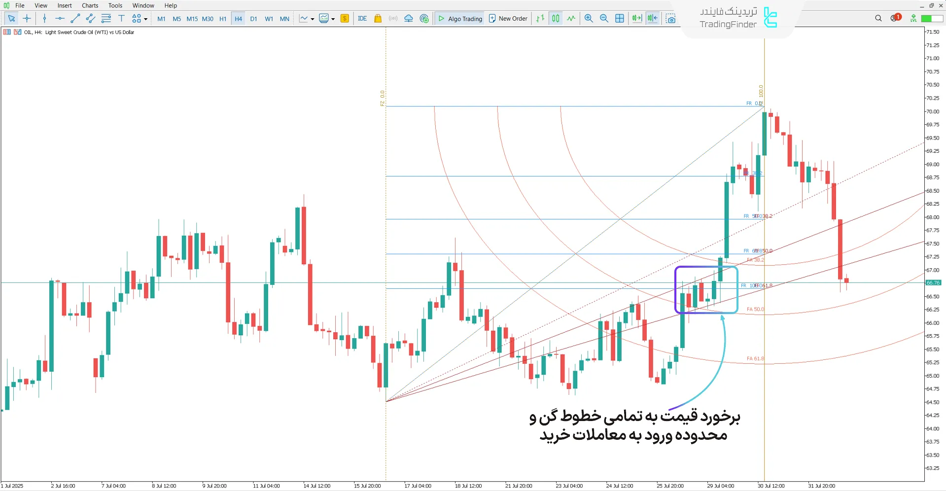 دانلود اندیکاتور Gann Square در متاتریدر 5 - [تریدینگ فایندر] 1