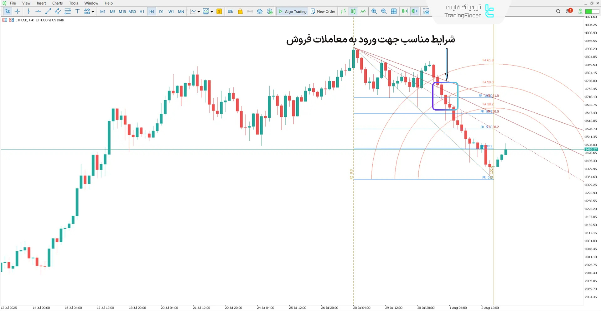 دانلود اندیکاتور Gann Square در متاتریدر 5 - [تریدینگ فایندر] 2