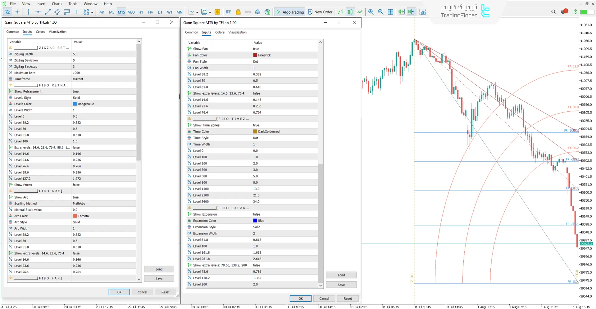 دانلود اندیکاتور Gann Square در متاتریدر 5 - [تریدینگ فایندر] 3