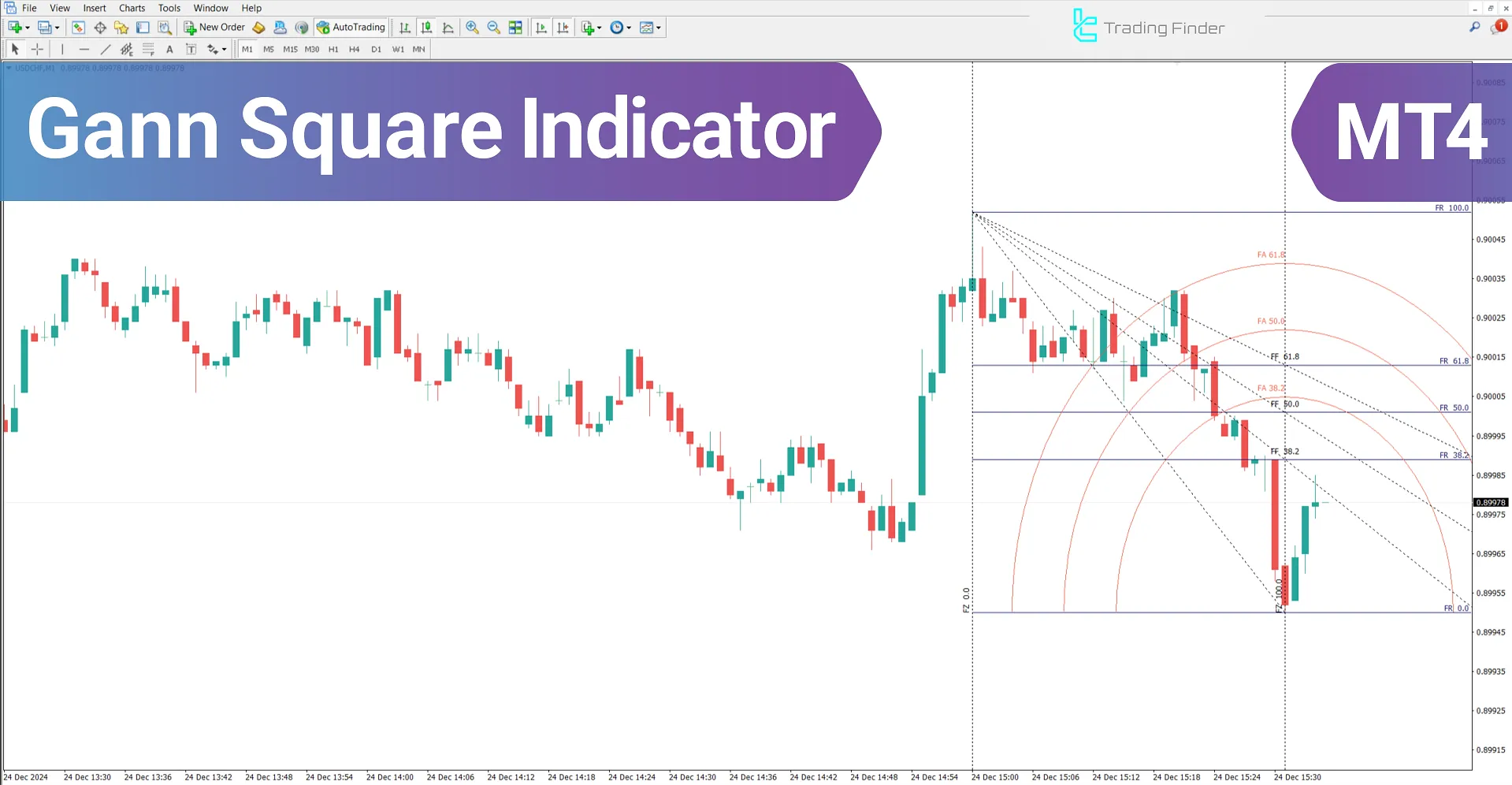 Gann Square Indicator for MetaTrader 4 – Free Download [TradingFinder]