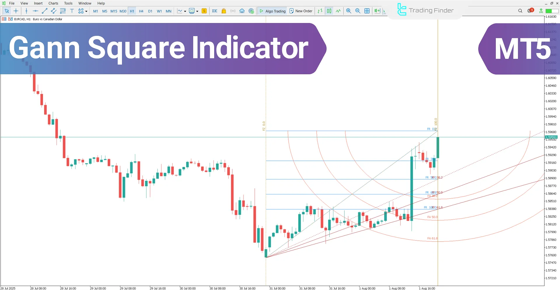 Gann Square Indicator for MetaTrader 5 – Free Download [TradingFinder]